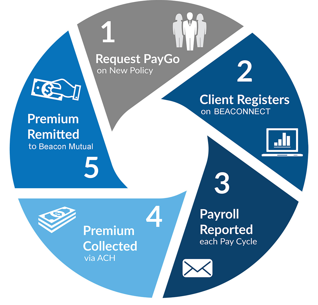 Beacon-Pay-as-You-Go-circle