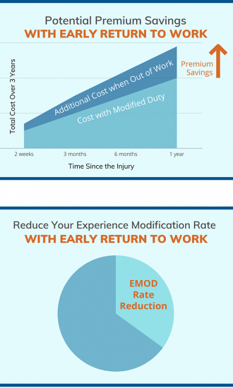 Stay at Work statistics